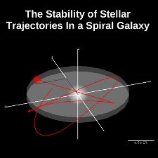 Simple computer model af a galaxy.